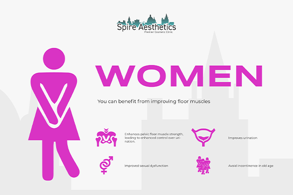 Image of Ems urge incontinence treatment Warrington benefits
