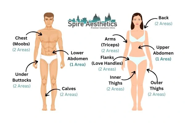Cryolipolysis Prices Warrington