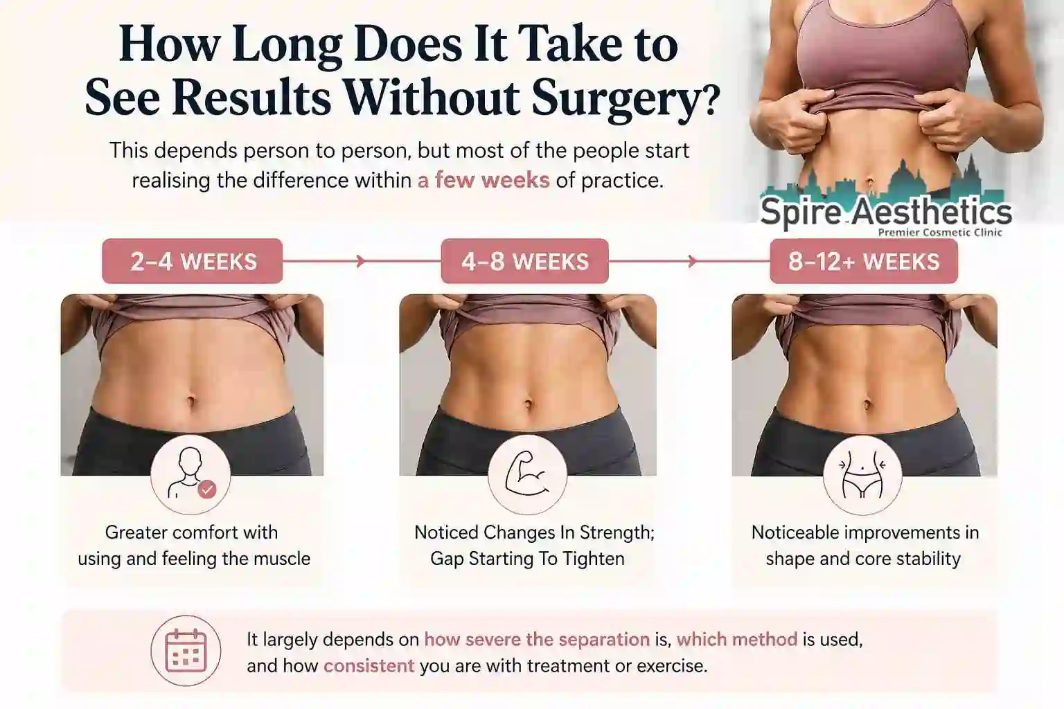 How Long Does It Take to See Results Without Surgery Warrington?